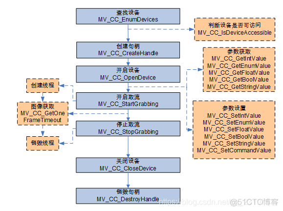 python海康工业相机 python调用海康工业相机_工业相机_02