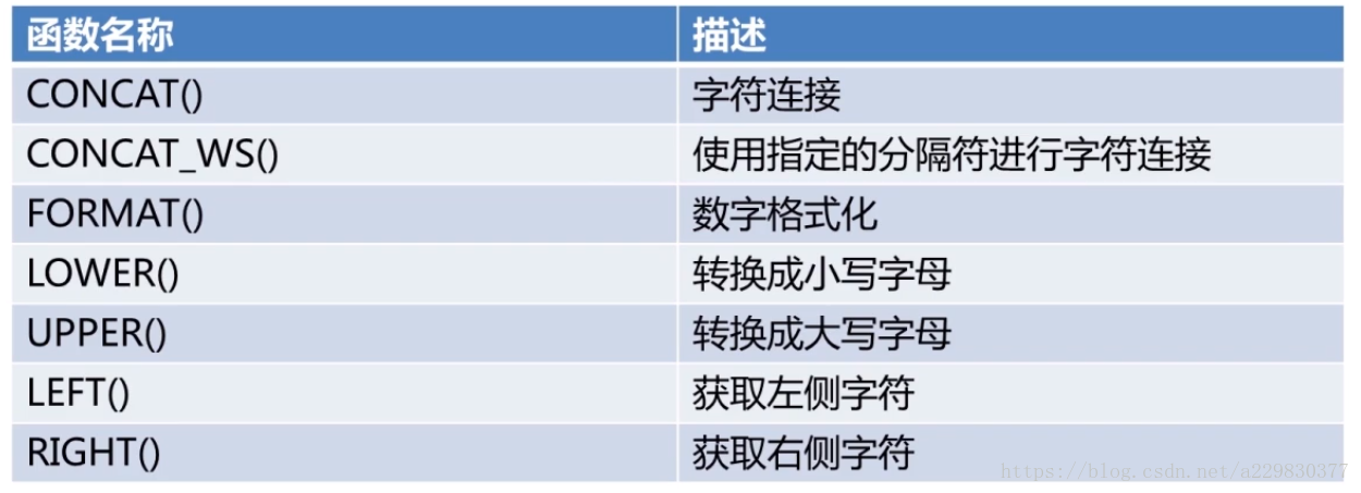 mysql复合主键怎么设置 mysql复合函数_SQL