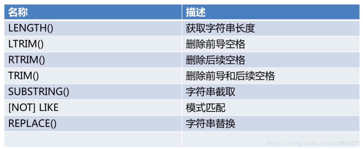 mysql复合主键怎么设置 mysql复合函数_存储过程_02