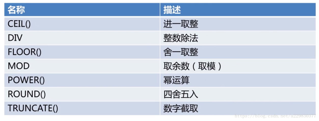 mysql复合主键怎么设置 mysql复合函数_mysql复合主键怎么设置_03