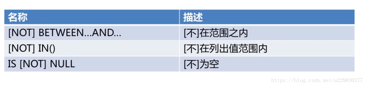 mysql复合主键怎么设置 mysql复合函数_存储过程_04