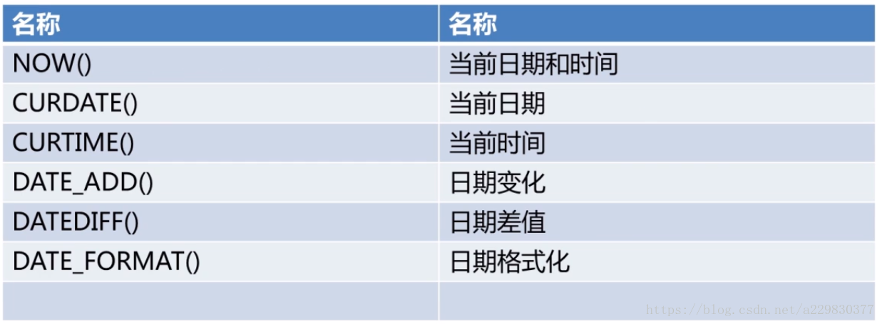 mysql复合主键怎么设置 mysql复合函数_SQL_05