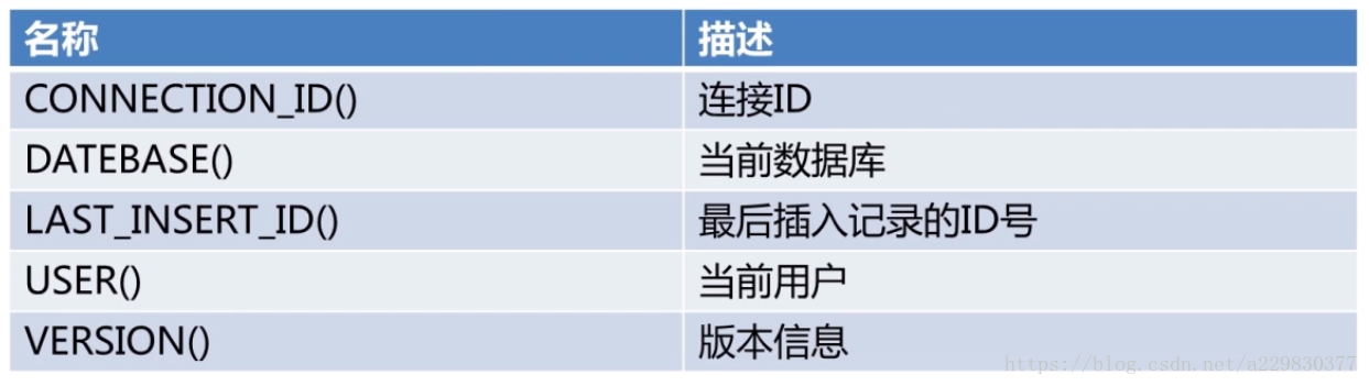 mysql复合主键怎么设置 mysql复合函数_存储引擎_06