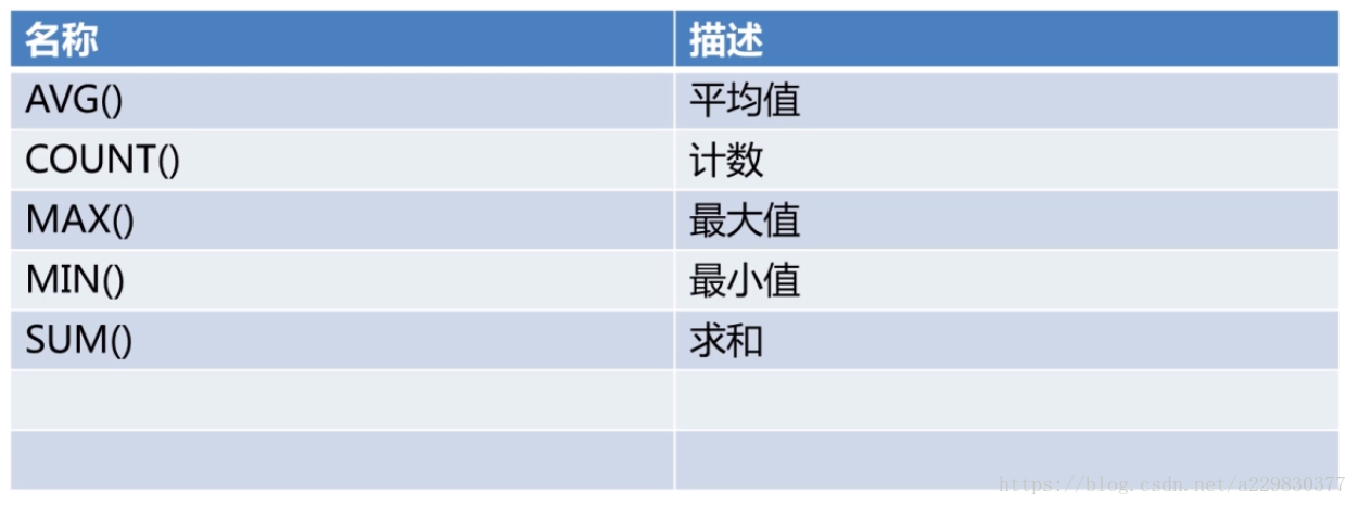 mysql复合主键怎么设置 mysql复合函数_存储引擎_07