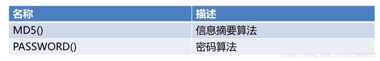 mysql复合主键怎么设置 mysql复合函数_存储引擎_08