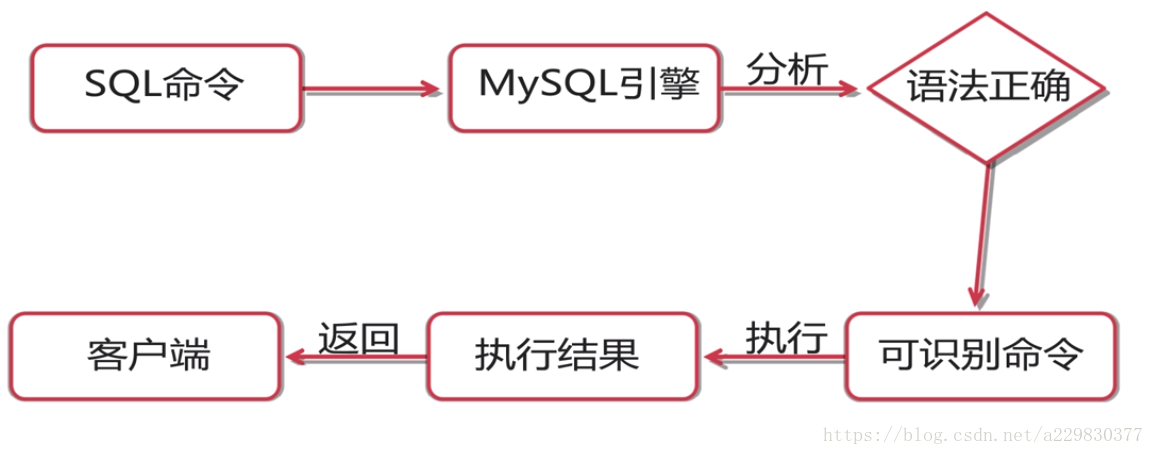 mysql复合主键怎么设置 mysql复合函数_mysql复合主键怎么设置_12