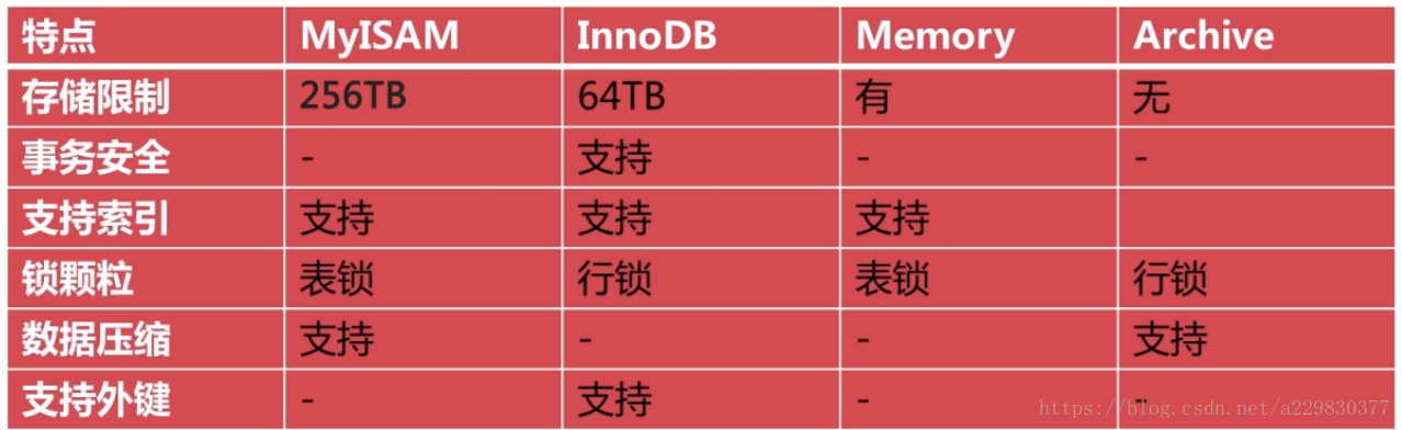 mysql复合主键怎么设置 mysql复合函数_存储引擎_20