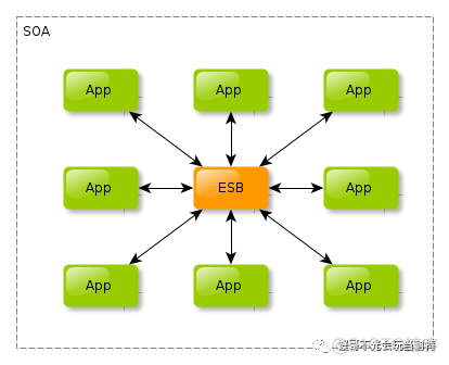 .net core微服务教程 .net core和微服务_.net core微服务教程_02