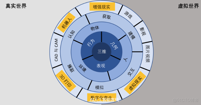 计算机视觉 工作 计算机视觉工作原理图_计算机视觉_03