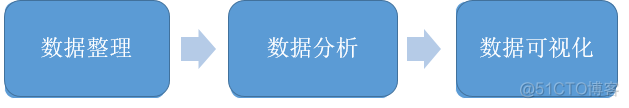 数据可视化的任务包括 数据可视化的基本任务_数据