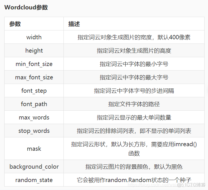 数据可视化的任务包括 数据可视化的基本任务_数据可视化的任务包括_04