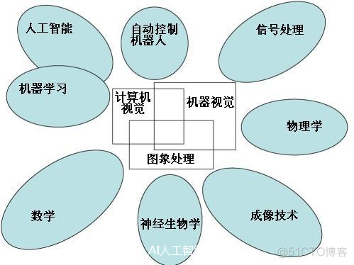 计算机视觉 工作 计算机视觉工作原理图_人脸识别_10