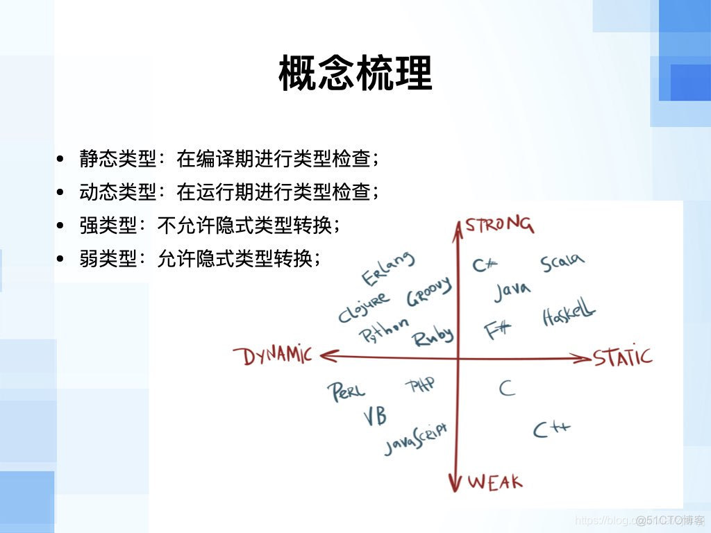 python静态类型检查 python静态代码检查_python静态类型检查_06