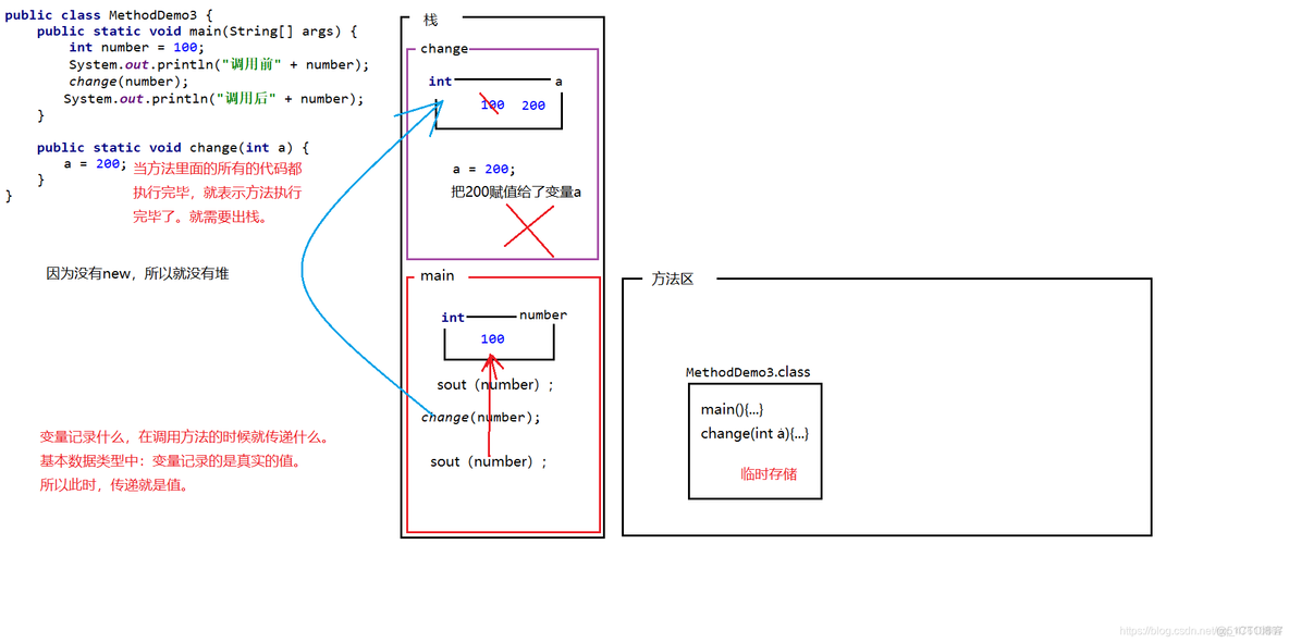 java resume方法 java的resume_System