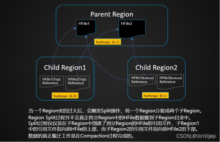 hbase分页查询实现 phineox hbase切分_sql