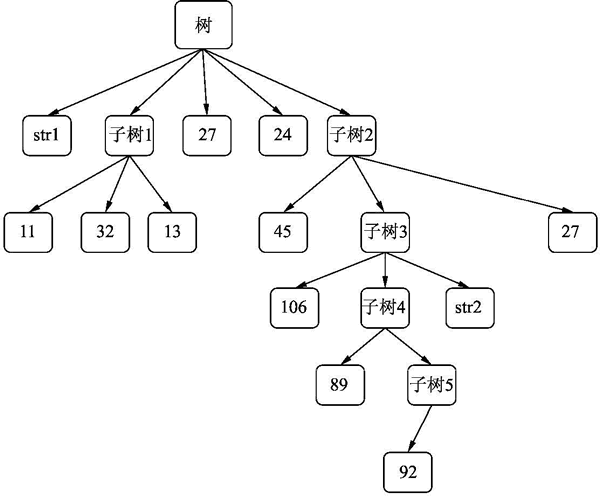 python生成器对象 python生成器怎么用_python生成器对象