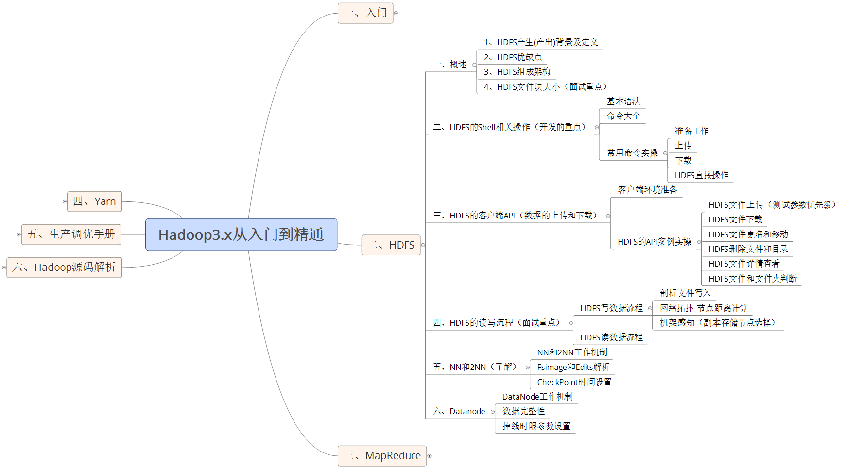 hadoop技术分享ppt hadoop课件_hdfs_02