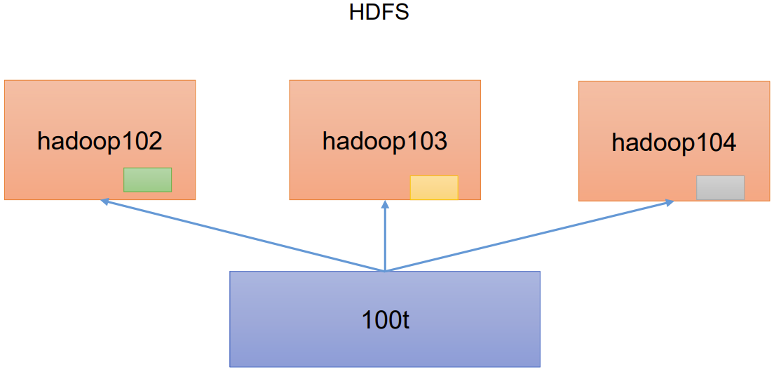 hadoop技术分享ppt hadoop课件_大数据_03