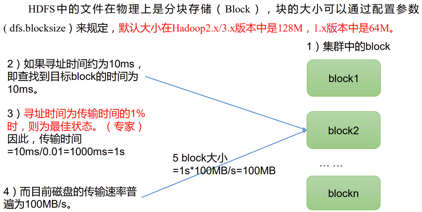 hadoop技术分享ppt hadoop课件_linux_06