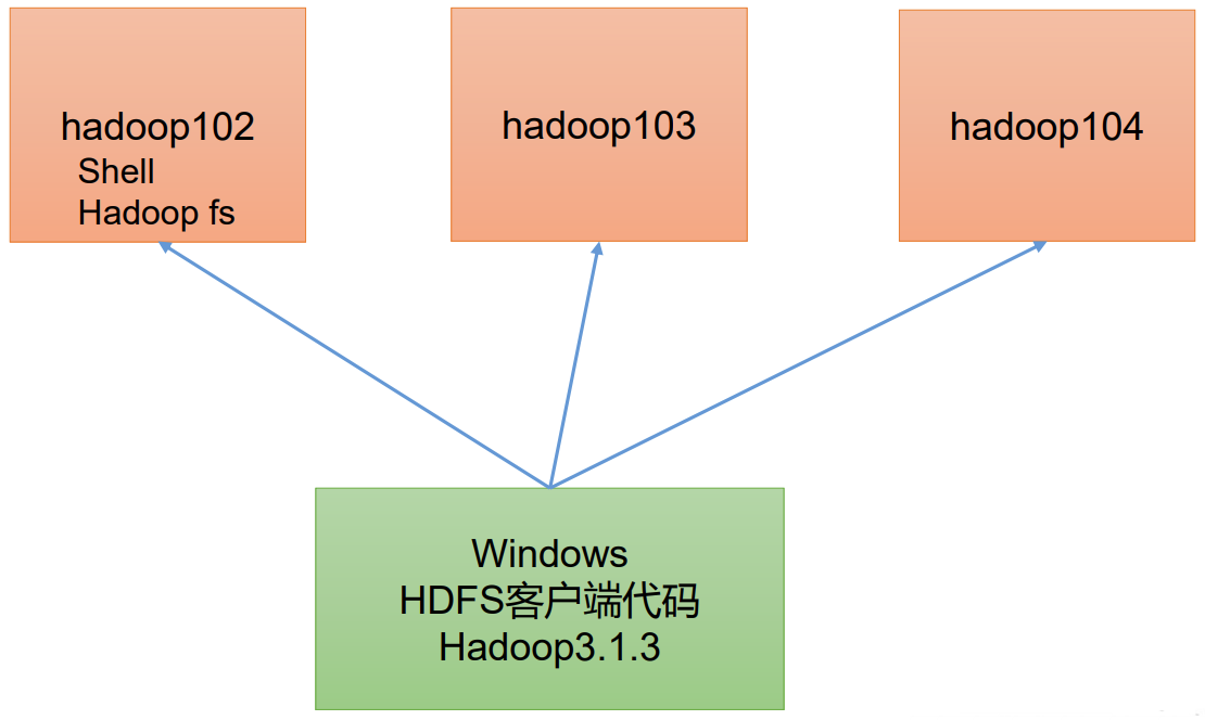 hadoop技术分享ppt hadoop课件_大数据_09