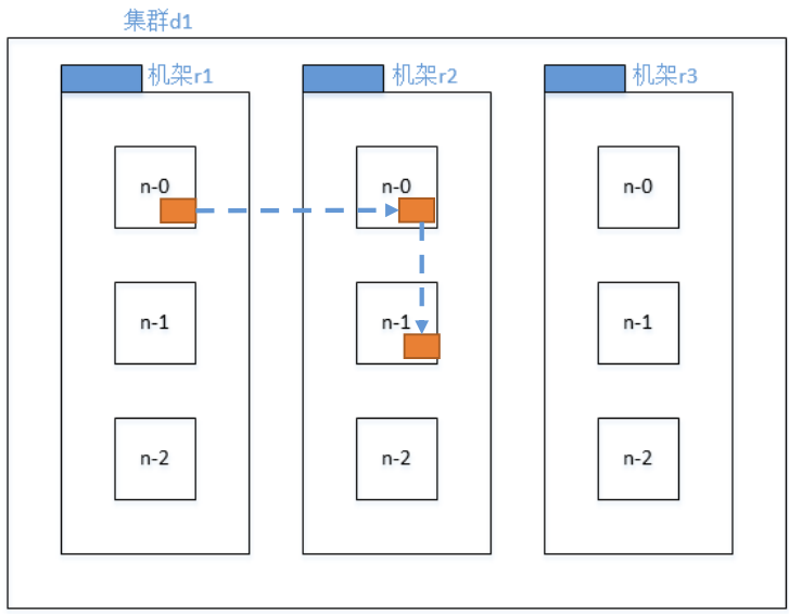 hadoop技术分享ppt hadoop课件_大数据_14