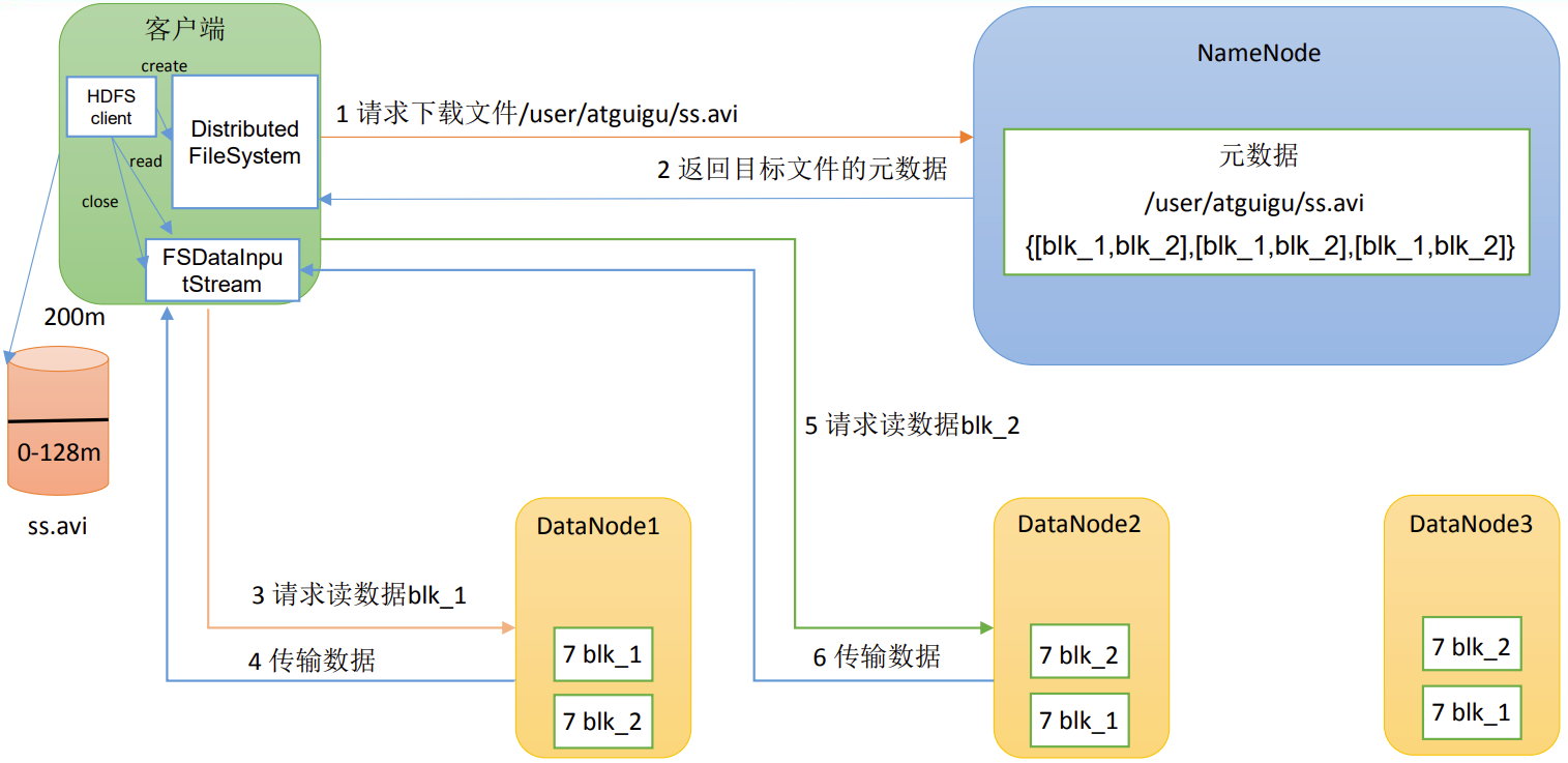 hadoop技术分享ppt hadoop课件_大数据_15