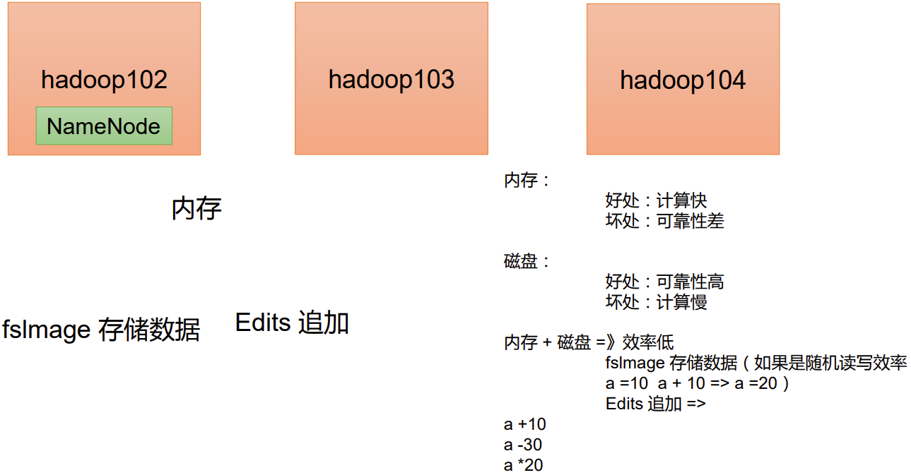 hadoop技术分享ppt hadoop课件_hadoop技术分享ppt_16