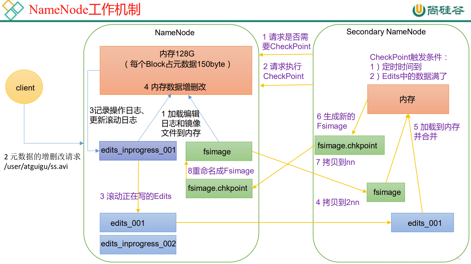 hadoop技术分享ppt hadoop课件_大数据_17