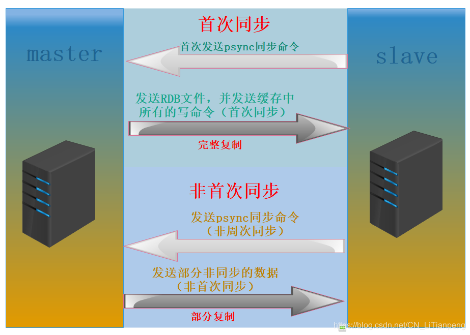 redis主从哨兵高可用 redis主从 哨兵 集群_redis主从哨兵高可用_02