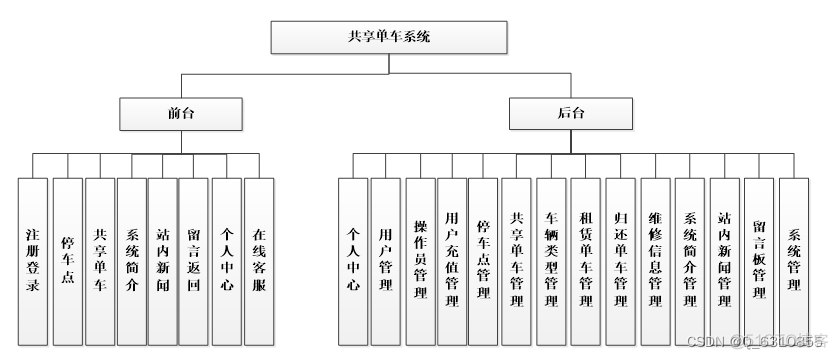 java自行车真的很烂吗 java自行车怎么样_java自行车真的很烂吗