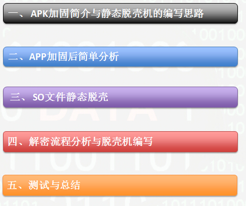 androidkiller脱壳 apk脱壳入门教程_#include