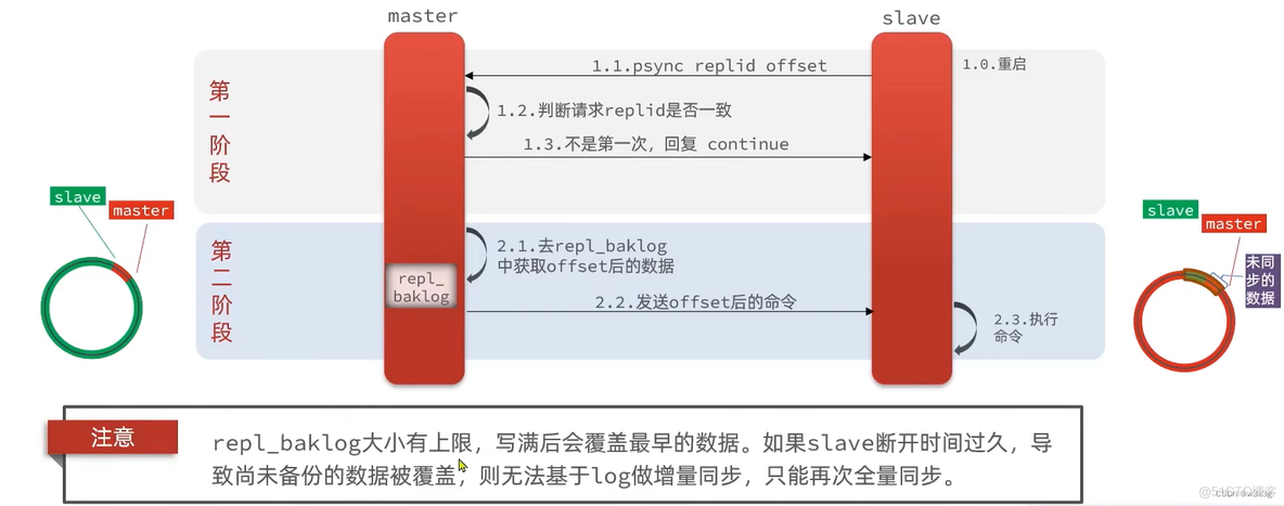 redis 集群 宕机 redis集群宕机数据丢失_redis 集群 宕机_07