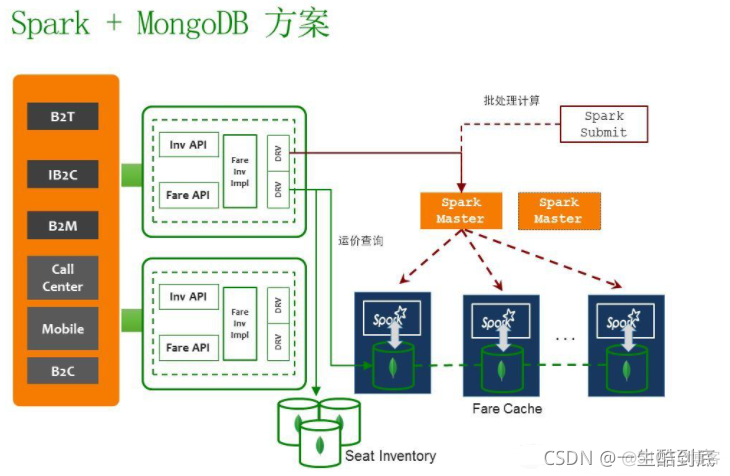 mongodb不适合的场景 mongodb支持的类型_mongodb不适合的场景_02