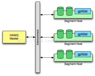 hadoop集群备份最佳实践 hadoop 备份_外部表_02