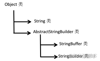 mysql数据库服务器硬件要求 mysql数据库服务器名称_字段_02