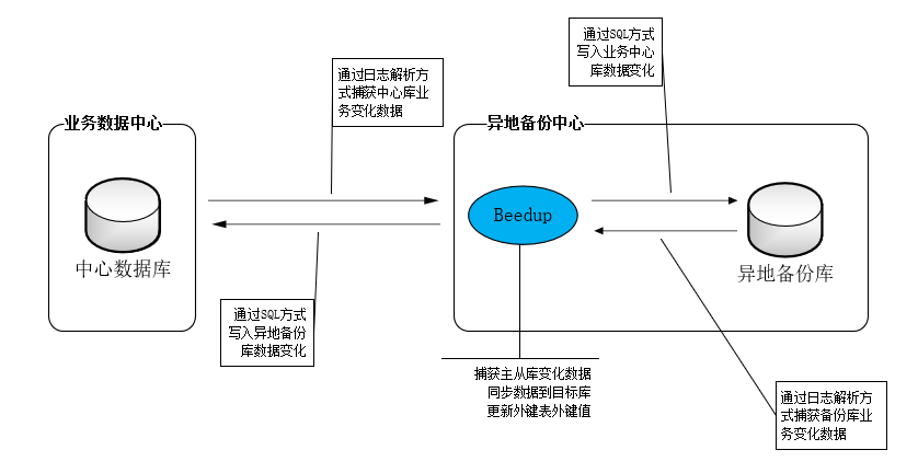 mysql双活方案 mysql 双活安装与配置_mysql双活方案_02