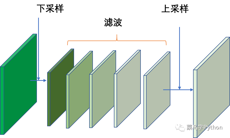 python卡通人物 python绘制动漫人物_flask_03