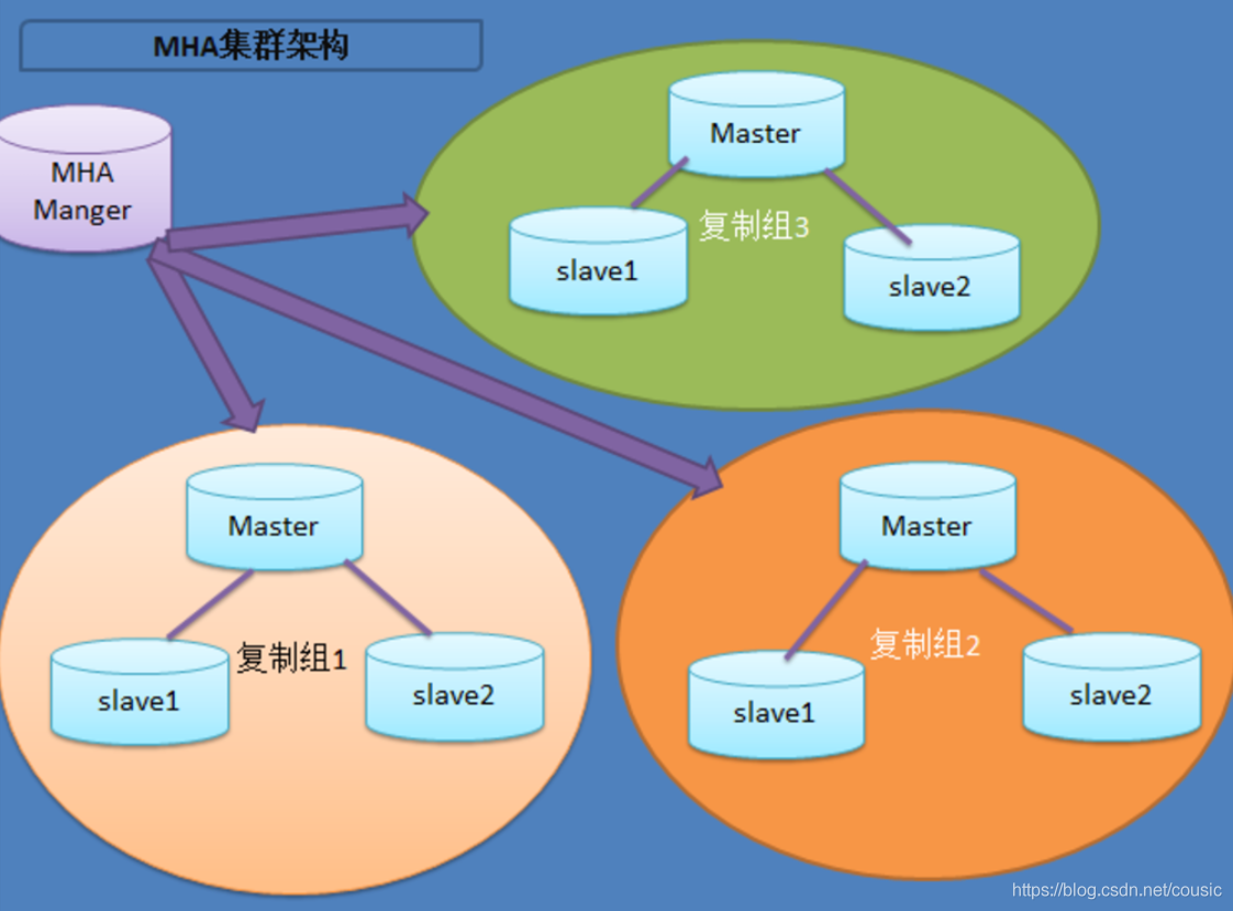 mha4mysql官网 mysql mha mgr_mha4mysql官网_03