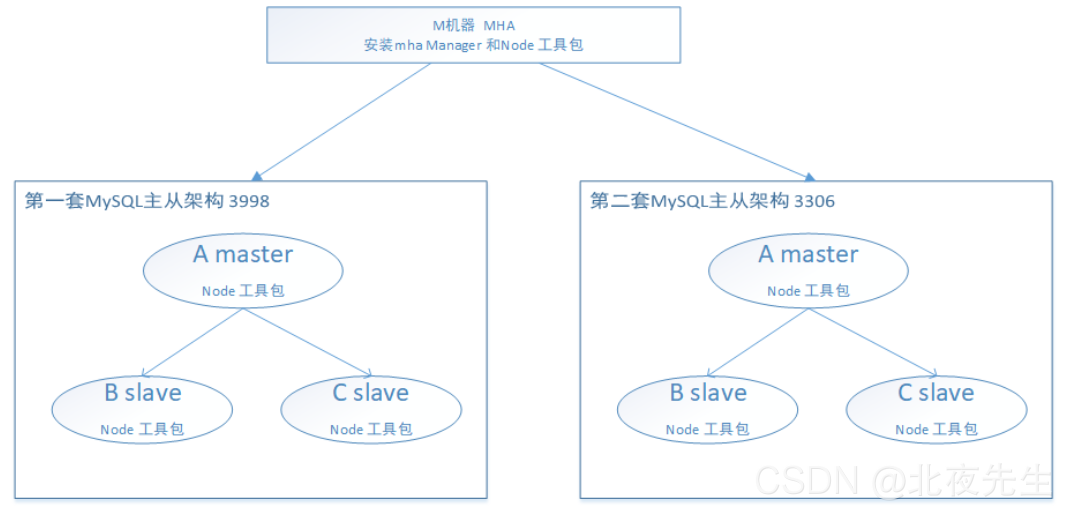 mha4mysql官网 mysql mha mgr_MySQL_04