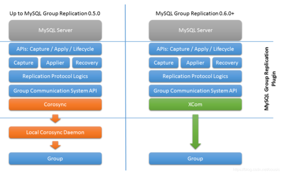 mha4mysql官网 mysql mha mgr_mysql_06