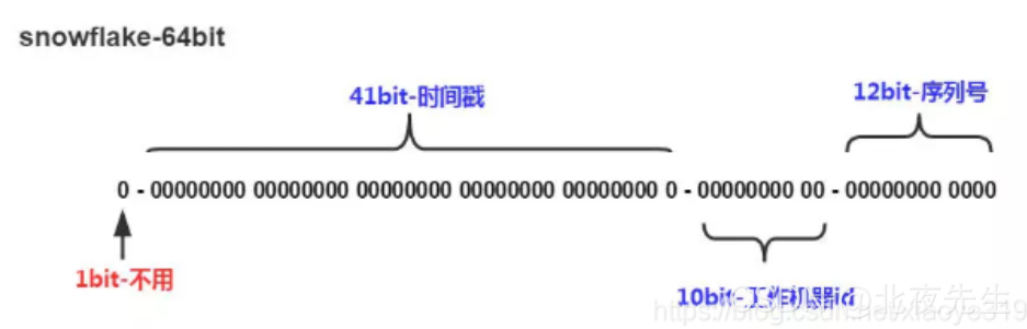 mha4mysql官网 mysql mha mgr_mha4mysql官网_07