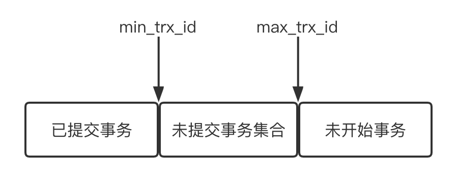 mysql mvcc 隔离级别 mysql隔离级别实现原理_mysql mvcc 隔离级别