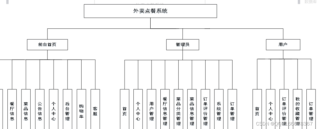 python餐厅点餐系统 python餐厅点餐系统主要内容_django