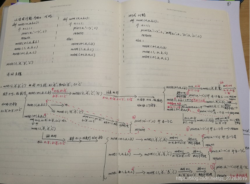 python编写汉诺塔 汉塔诺python方法_递归