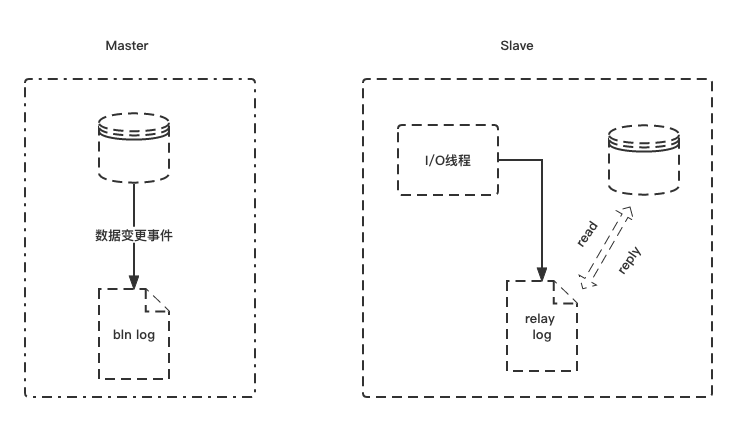 mysqlbinlog解析工具可视化 解析mysql binlog_mysqlbinlog解析工具可视化