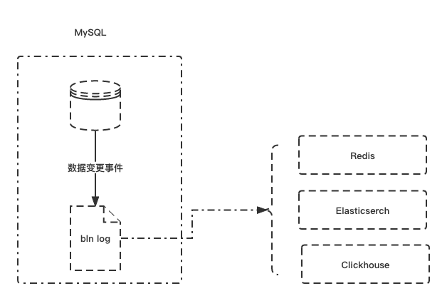 mysqlbinlog解析工具可视化 解析mysql binlog_mysql_02