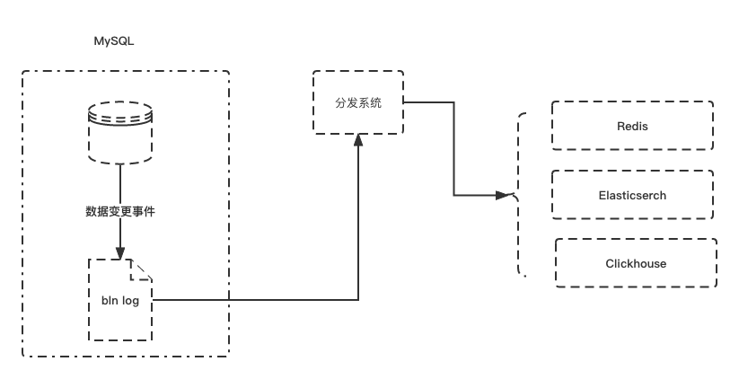 mysqlbinlog解析工具可视化 解析mysql binlog_数据_03