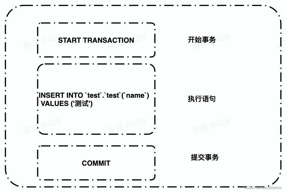 mysqlbinlog解析工具可视化 解析mysql binlog_mysqlbinlog解析工具可视化_04