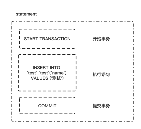 mysqlbinlog解析工具可视化 解析mysql binlog_二进制日志_05