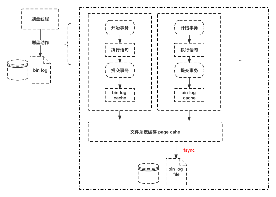 mysqlbinlog解析工具可视化 解析mysql binlog_mysql_06